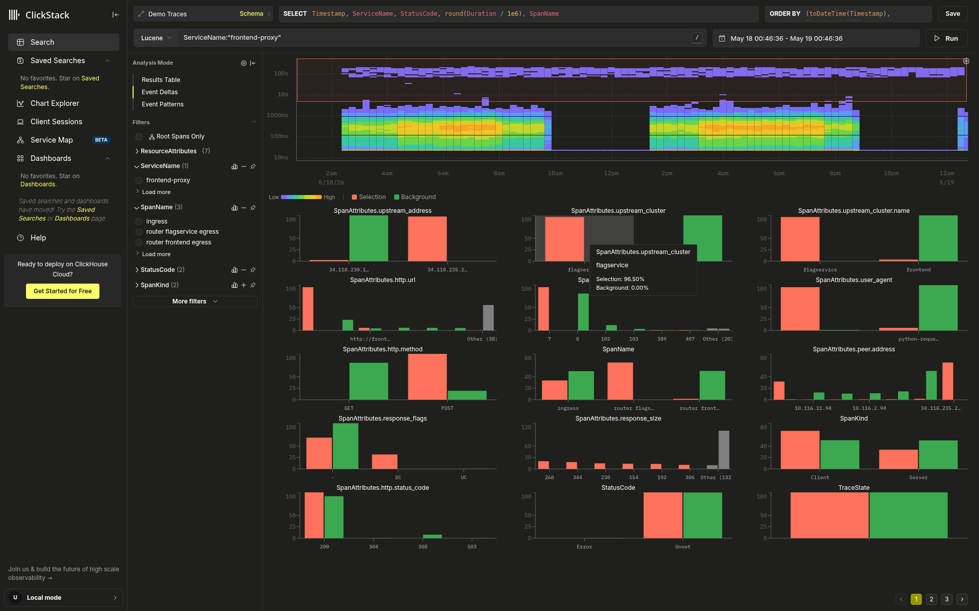 frontend-proxy에서 느린 경우와 빠른 경우를 비교한 모습으로, 사각형이 조밀한 대다수와 충분히 떨어진 깔끔하게 분리된 위쪽 밴드만 덮고 있습니다